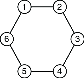 Graphs